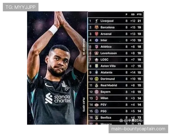 欧冠1-4决赛抽签揭晓，卫冕冠军曼城将战拜仁慕尼黑